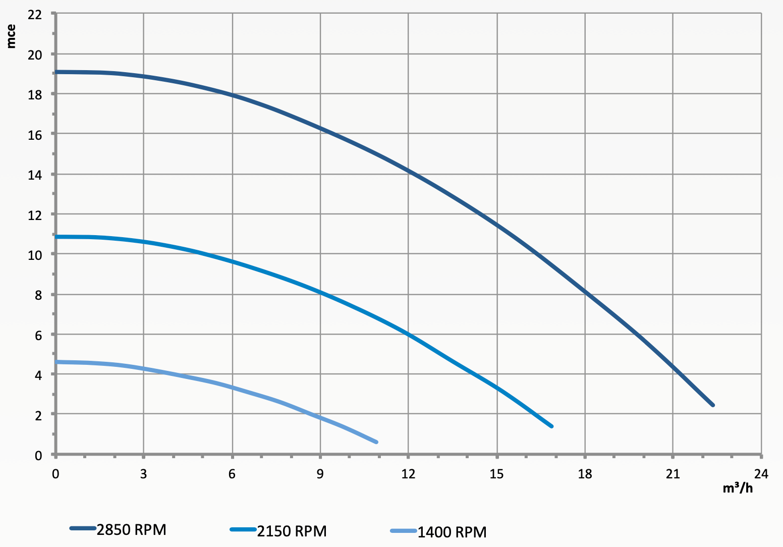 Bomba de Filtração FloPro e3 100 EU - IOT-POOL