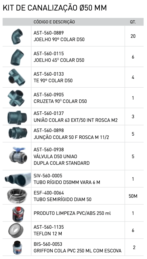 Kit de Pichelaria / Canalização Completo . SCP - IOT-POOL