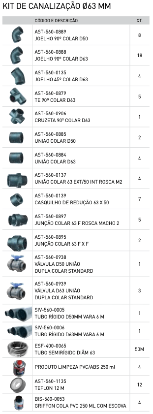 Kit de Pichelaria / Canalização Completo . SCP - IOT-POOL