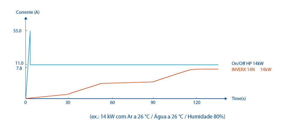 Bomba de Calor X14 Fairland