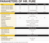 Salt electrolysis Mr. PURE Inverter