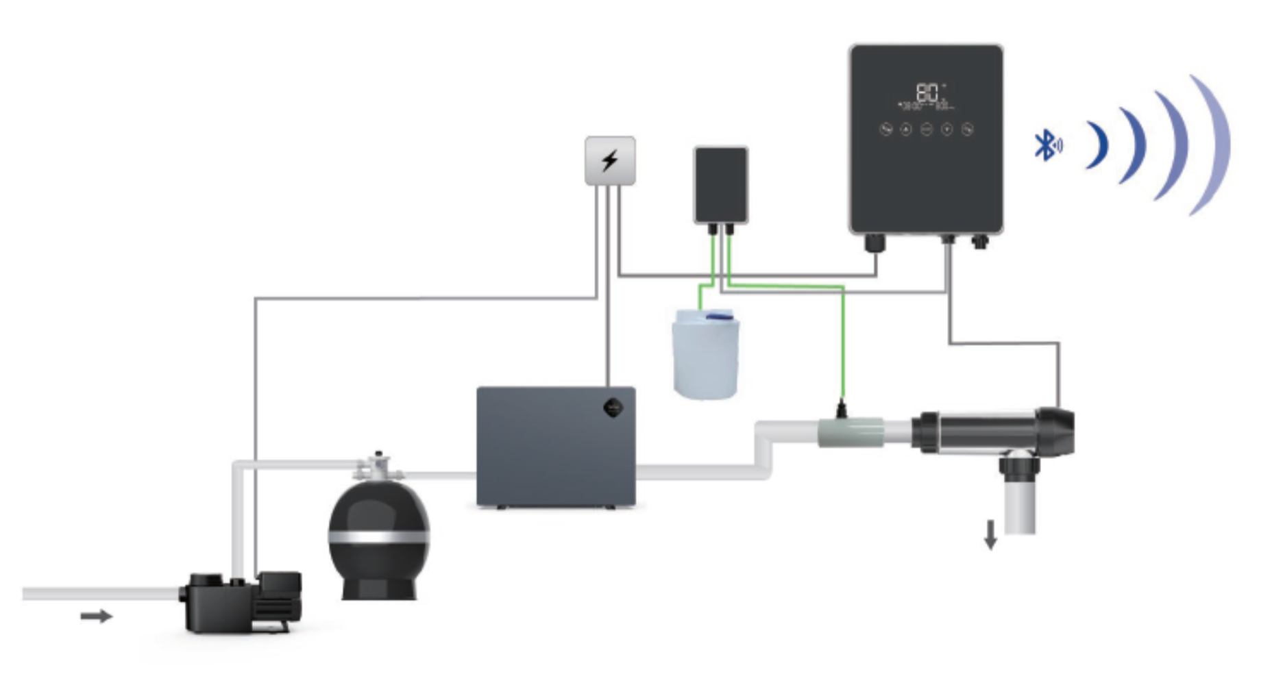 Forfait ECO (Pompe à chaleur + Électrolyse au sel + Couverture) - Fairland/Aquark
