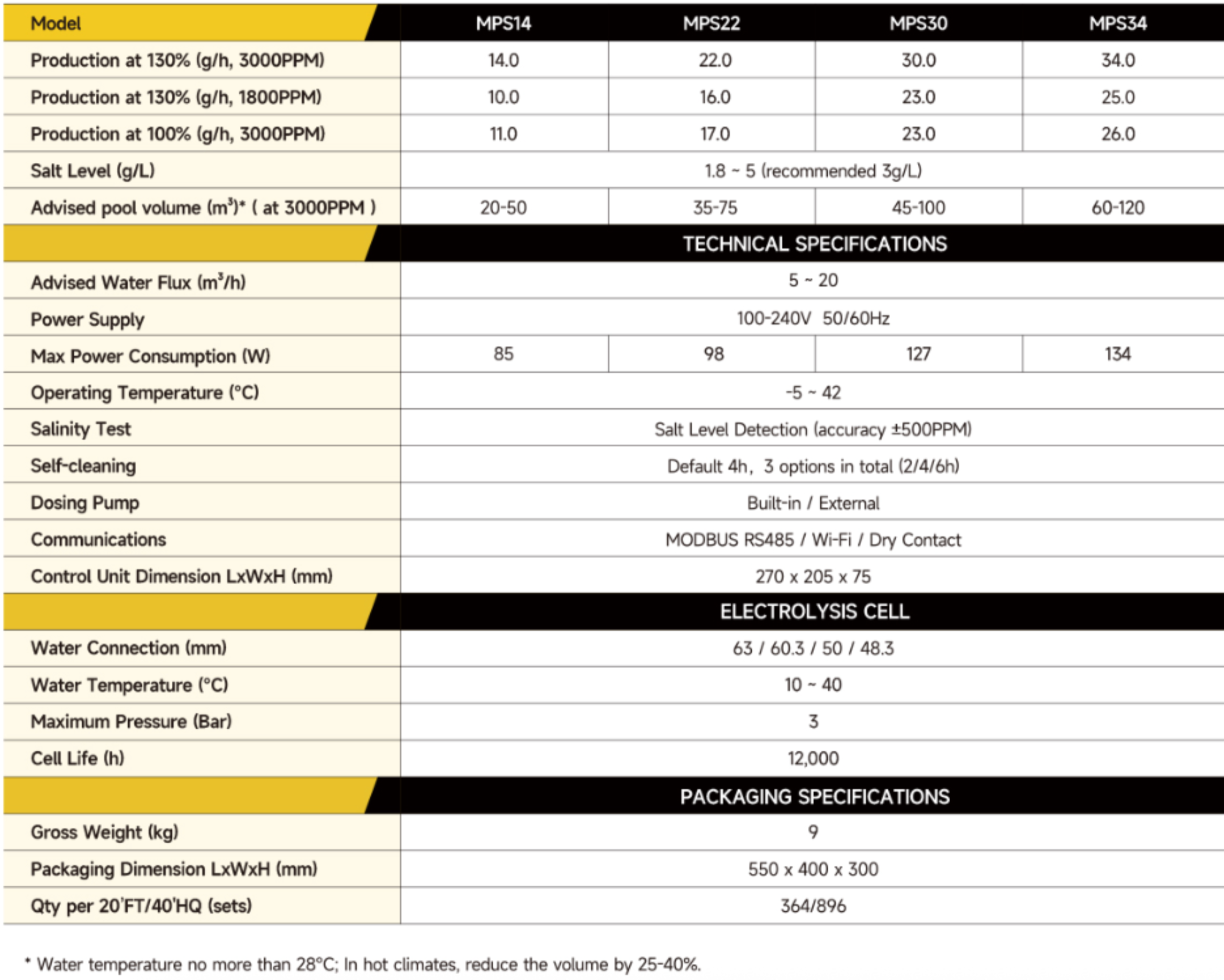 Eletrólise de Sal FAIRLAND AQUARK iGARDEN Genius ph rx