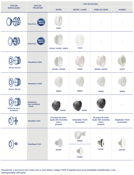Projetores LumiPlus Plug & Play