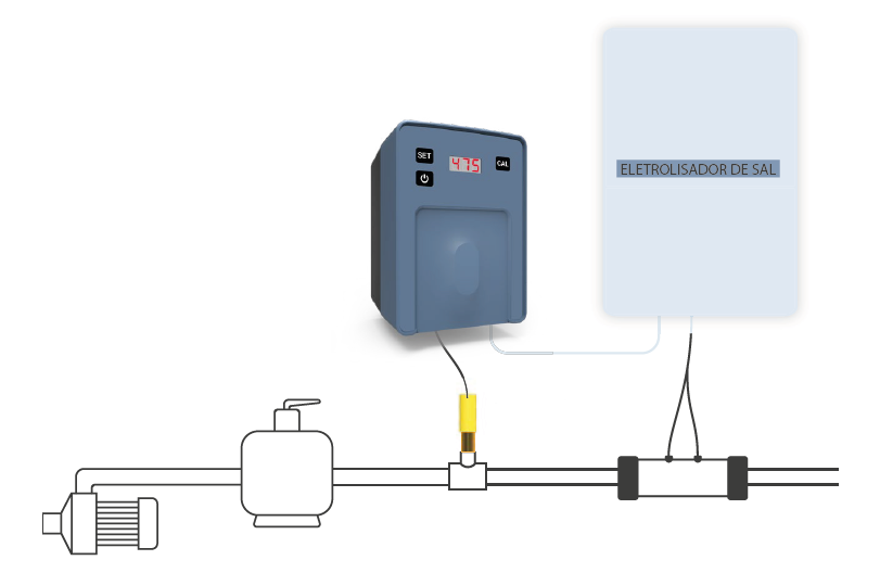 Bomba Controladora de Redox PICO Control