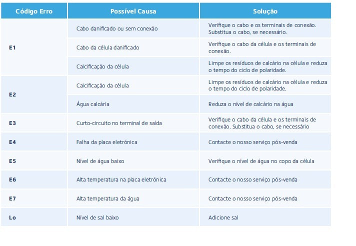 Eletrólise de Sal Série Basic On-line BLUEZONE