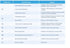 Eletrólise de Sal Série Basic On-line BLUEZONE
