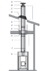 Aquecedor Lenha Harvia Linear 16