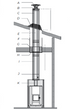 Aquecedor Lenha Harvia Linear 16