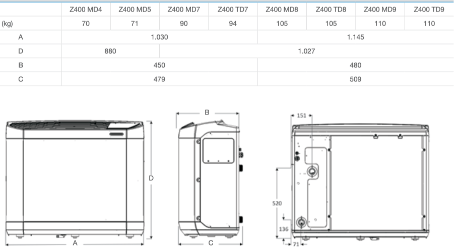 Bomba de calor Z400 MD5 iQ - IOT-POOL
