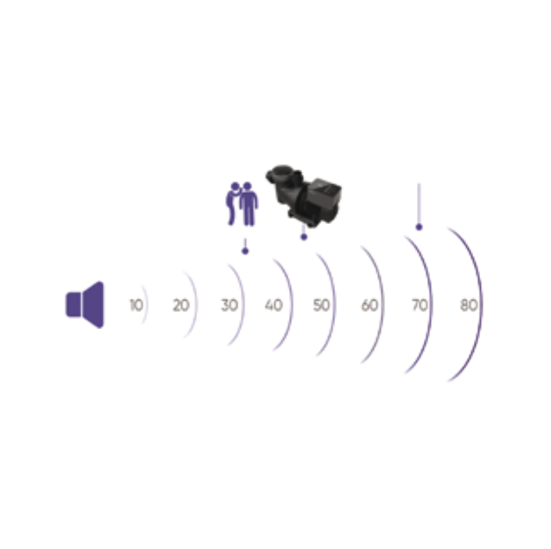 WISE Filtrationspumpe mit variabler Geschwindigkeit