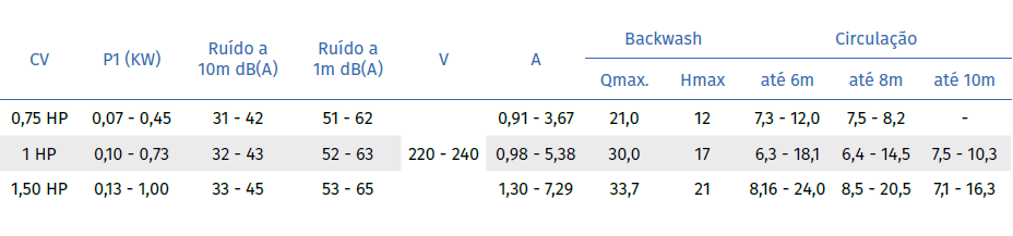 WISE Filtrationspumpe mit variabler Geschwindigkeit