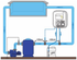 Bomba doseadora de pH - pH Expert EU - IOT-POOL
