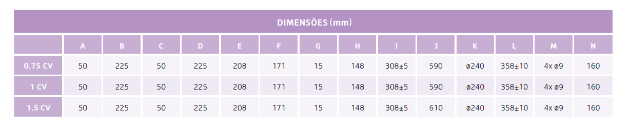 Bomba de Filtração Série Basic 2.0