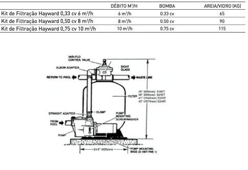 Conjunto (pack) Bomba + Filtro - Hayward - IOT-POOL
