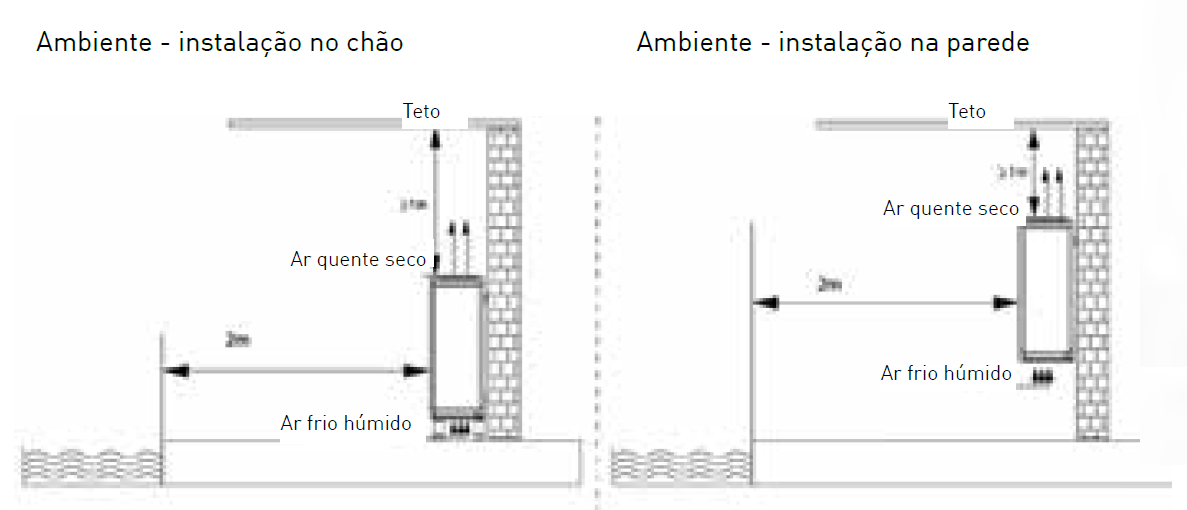 DESUMIDIFICADOR FULL-INVERTER Garden Air - IOT-POOL