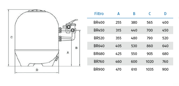 Filtro de Areia BALEAR BR/BL - IOT-POOL