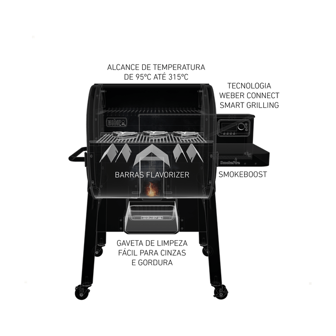 Grelhador a pellets SmokeFire - IOT-POOL