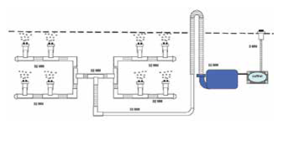 Kit 8 jatos ar uso descontínuo - IOT-POOL