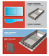 KIT de Piscina de Painel de Chapa Galvanizada - Modelo ZEUS - IOT-POOL