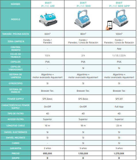 Limpa Fundos Automático BWT P LINE 600 - IOT-POOL