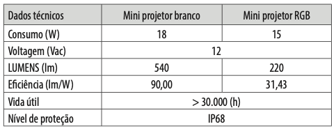 Mini Projector LED ColorLogic - IOT-POOL
