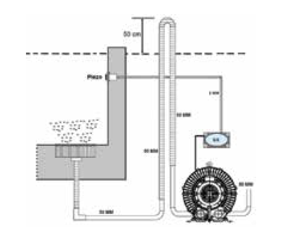 Placa de bolhas Perla - IOT-POOL