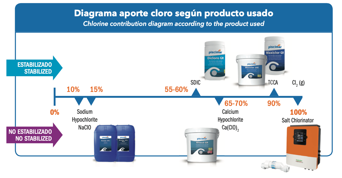 PM-533 RITOCAL 20 (HIPOCLORITO CÁLCICO PASTILHA 20Gr) - IOT-POOL