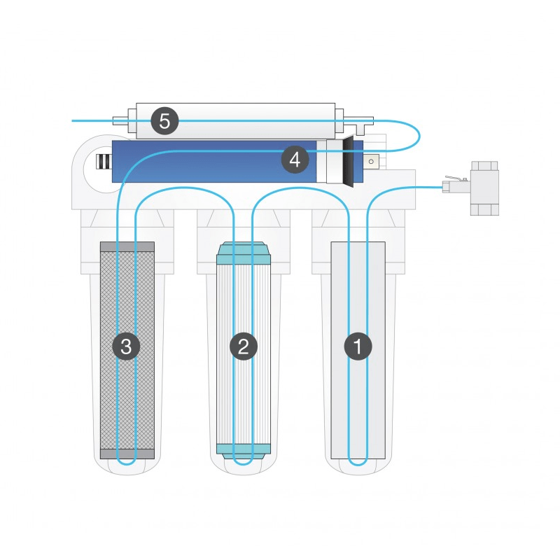 Purificador de Água de Osmose Inversa Domestico - IOT-POOL