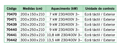 Sauna Miramonte - ASTRALPOOL - IOT-POOL