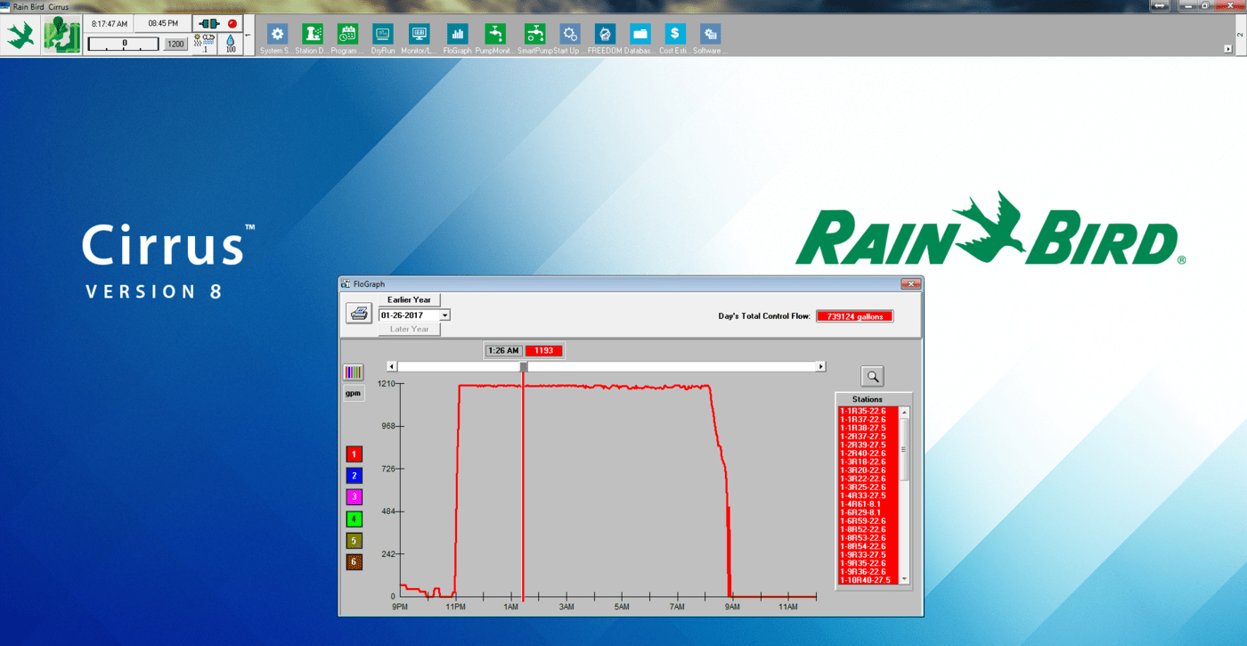 Système de programmation de golf CIRRUS - RAIN BIRD