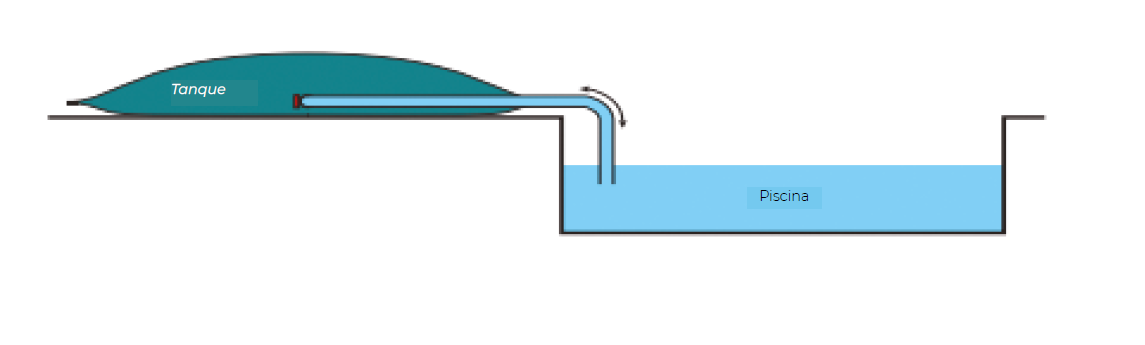 Tanque de reserva de água - IOT-POOL