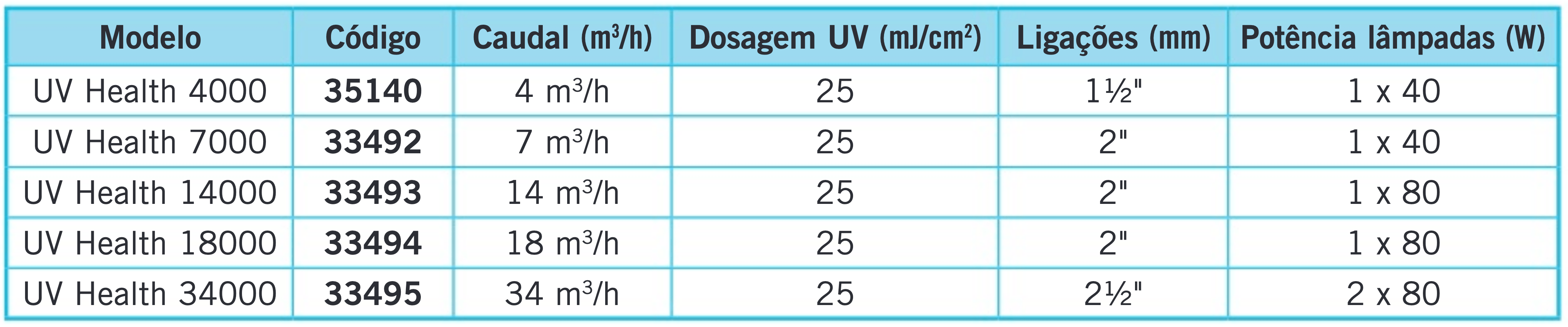 Ultravioletas UV-Health - IOT-POOL