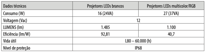 Projector  completo LED Branco - IOT POOL