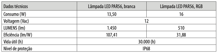 Lampada LED Universal PAR56 - IOT POOL