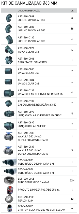 Kit idraulico / Impianto idraulico completo . SCP