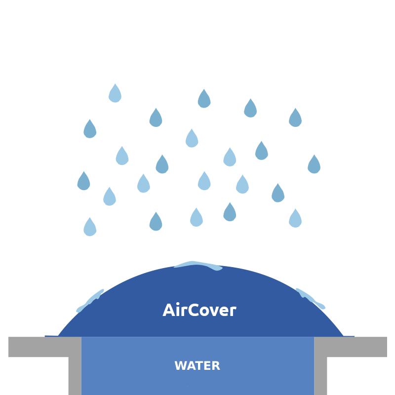 AIRCOVER Protective Cover