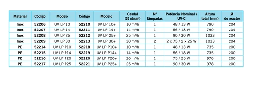 Sistemi UV Heliox - PE